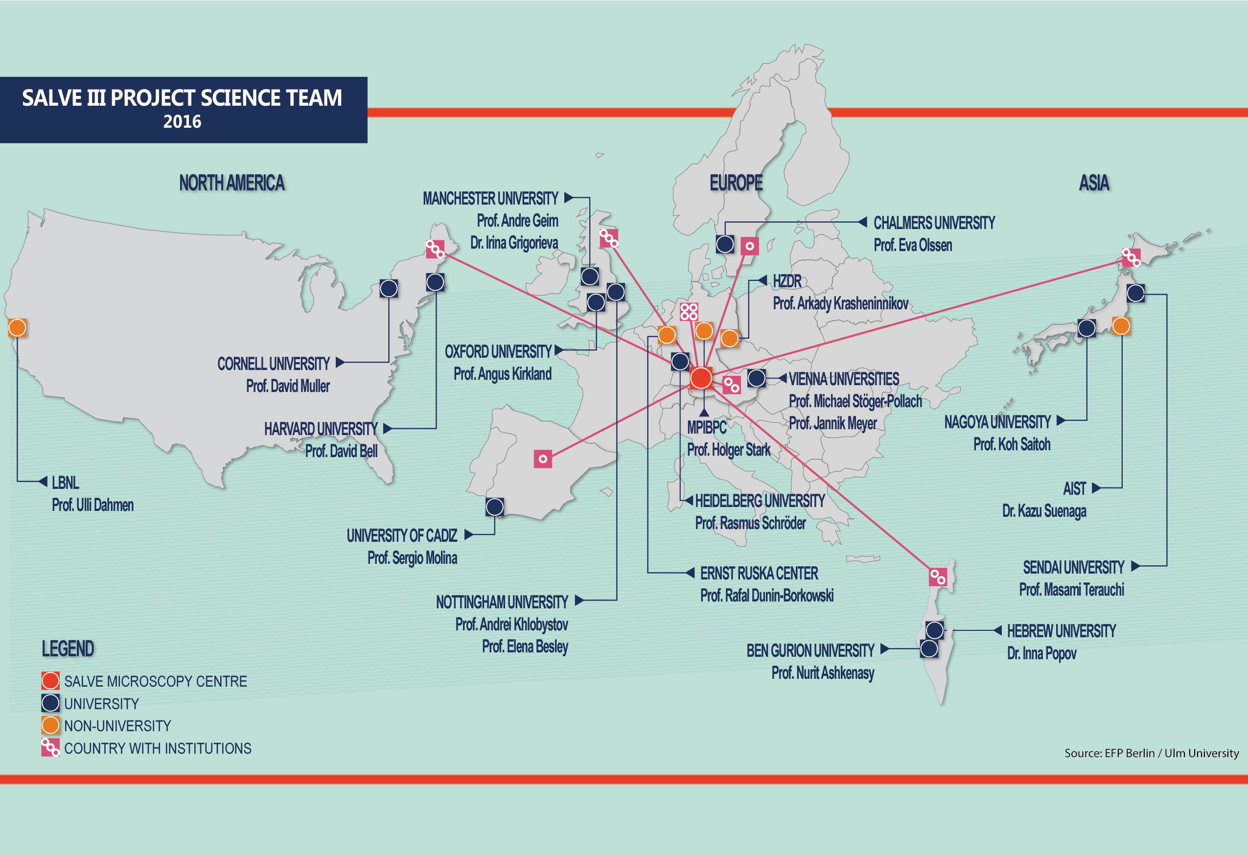 Map of the international scientific SALVE partners